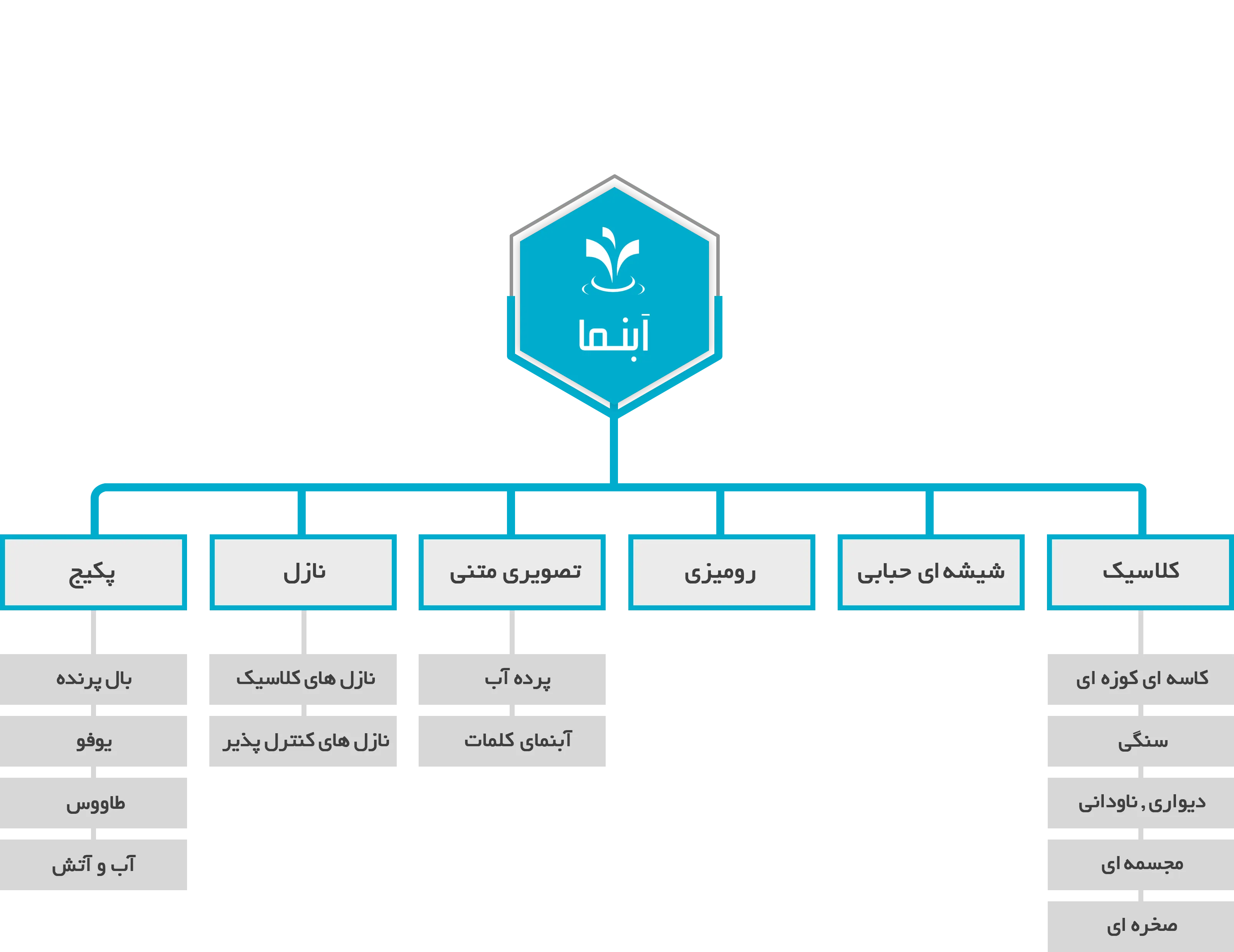 آبنما