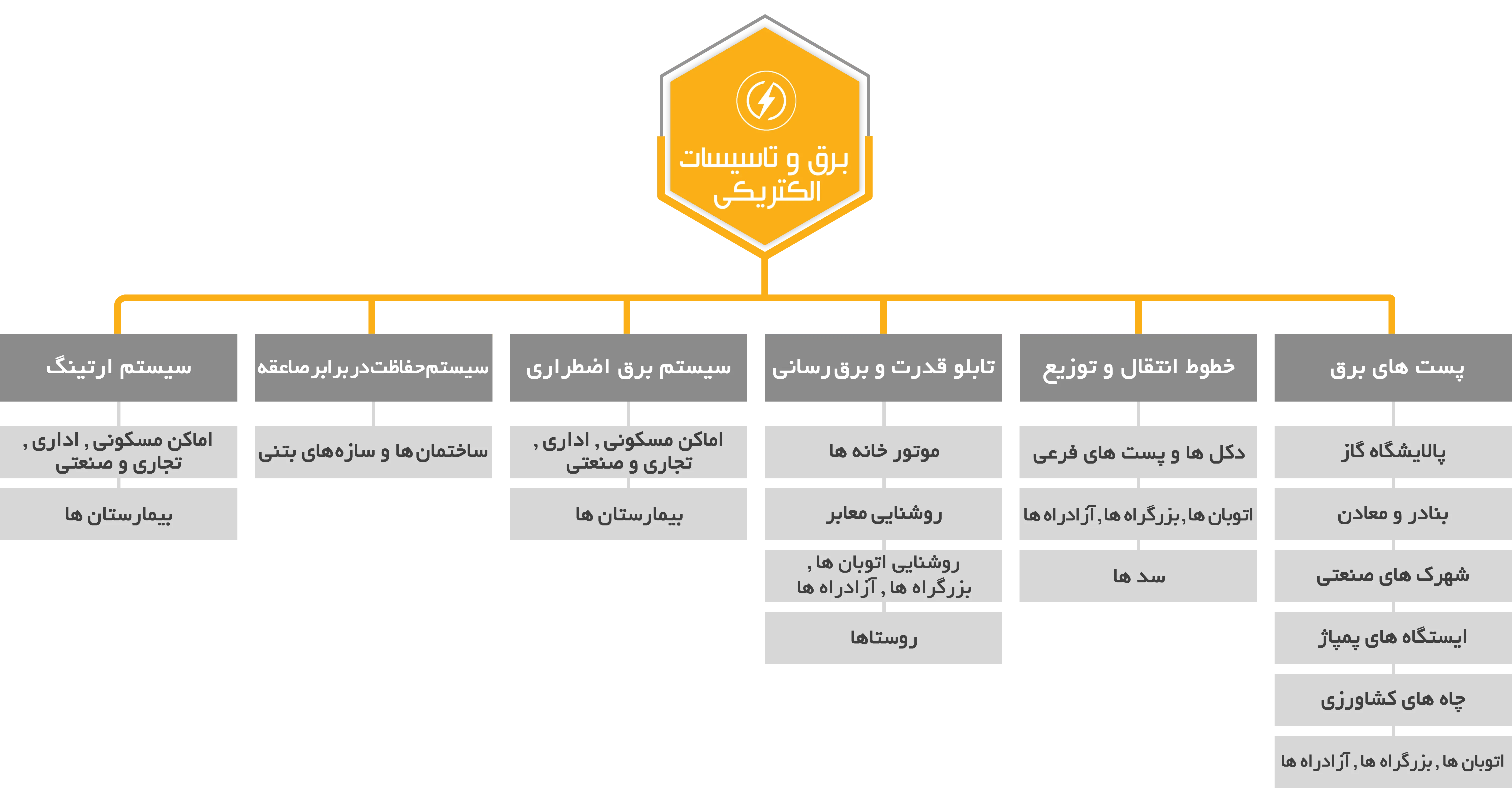 برق و تاسیسات الکتریکی