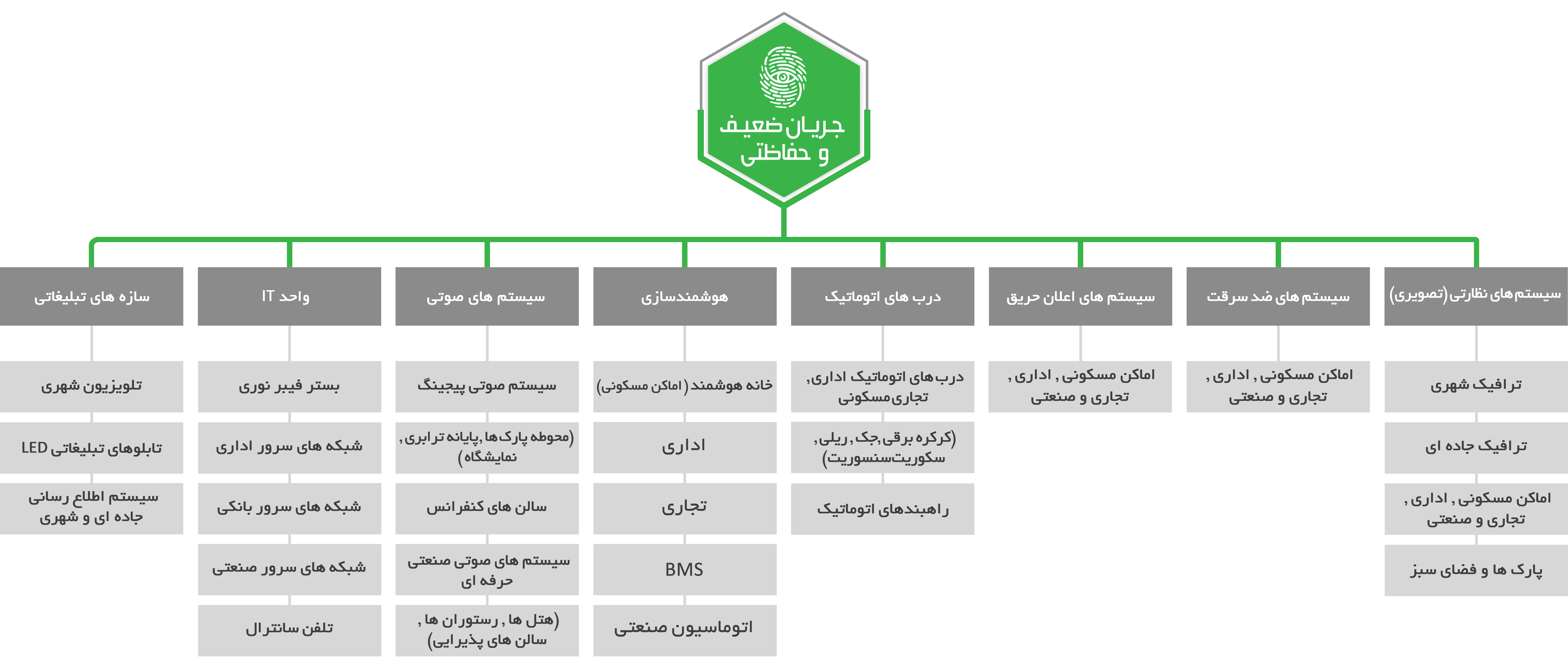 جریان ضعیف