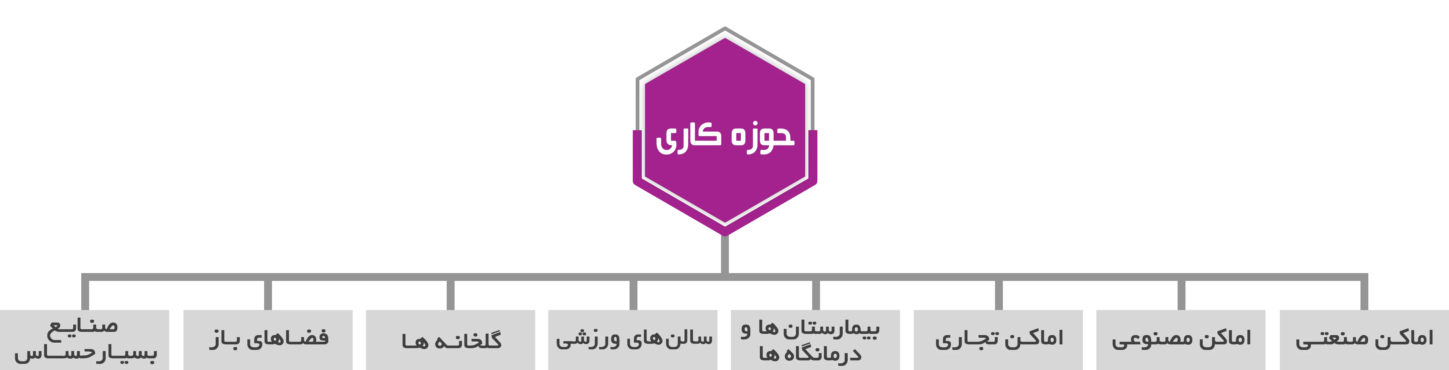 سرمایش گرمایش((حوزه کاری