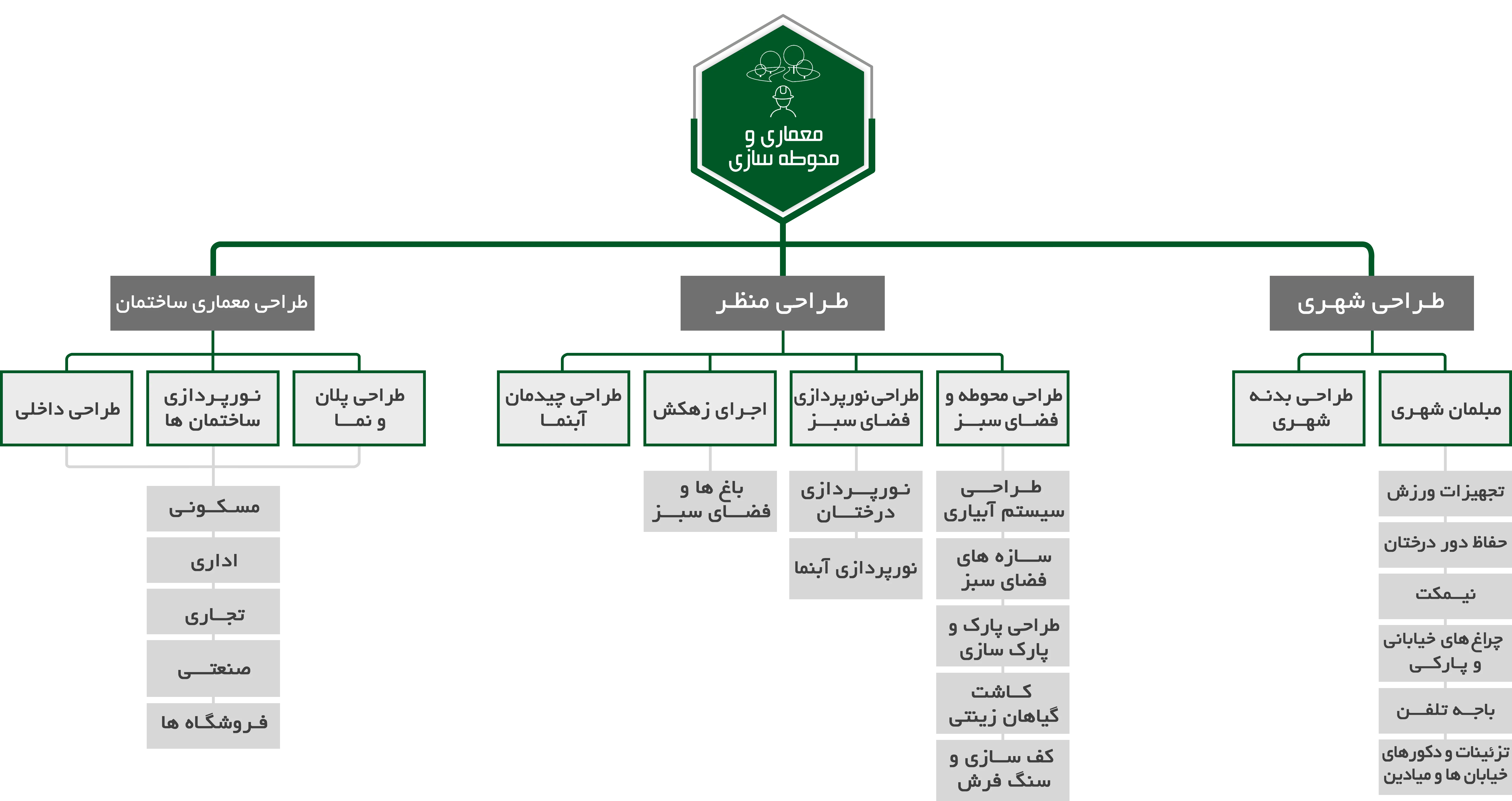 محوطه سازی
