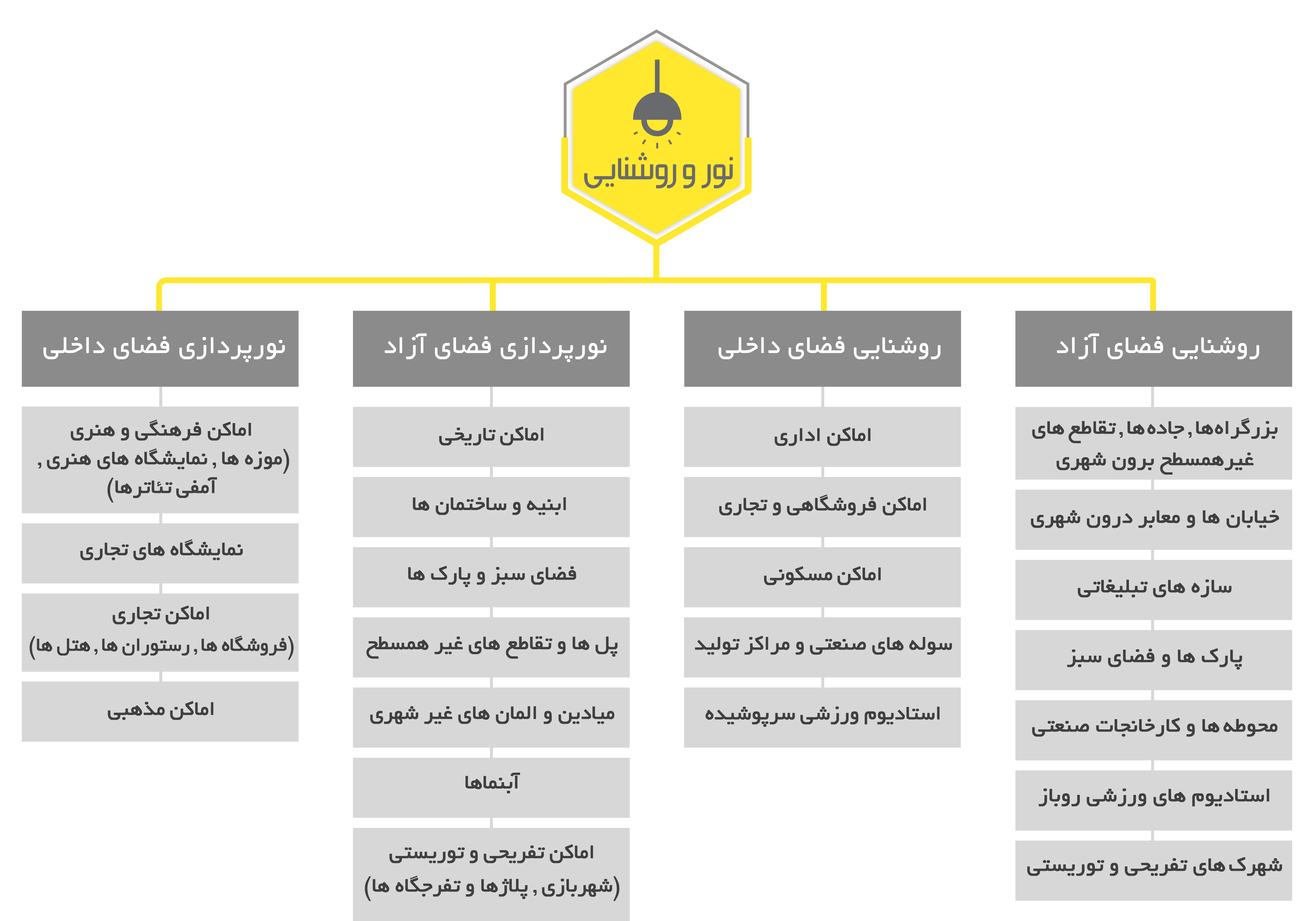 نورپردازی